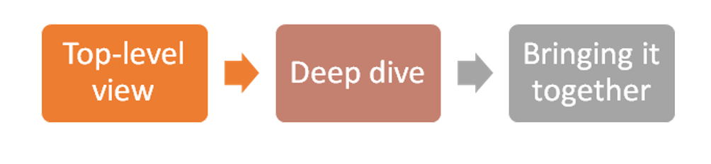 What Is An Ofsted Deep Dive Prospero Teaching what-is-an-ofsted-deep-dive-prospero-teaching