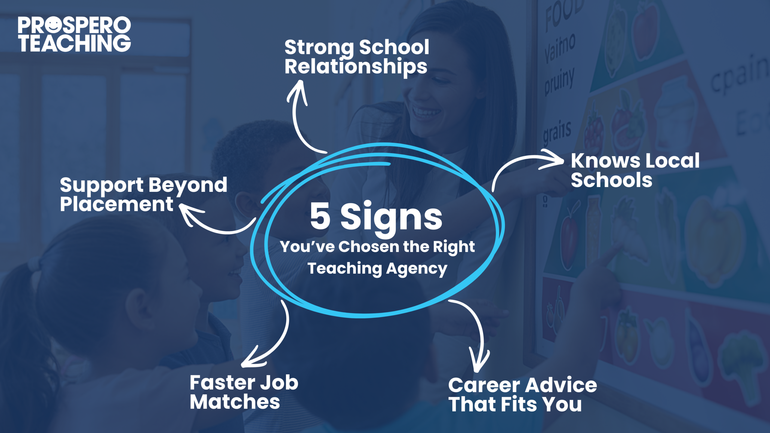 teaching agency
