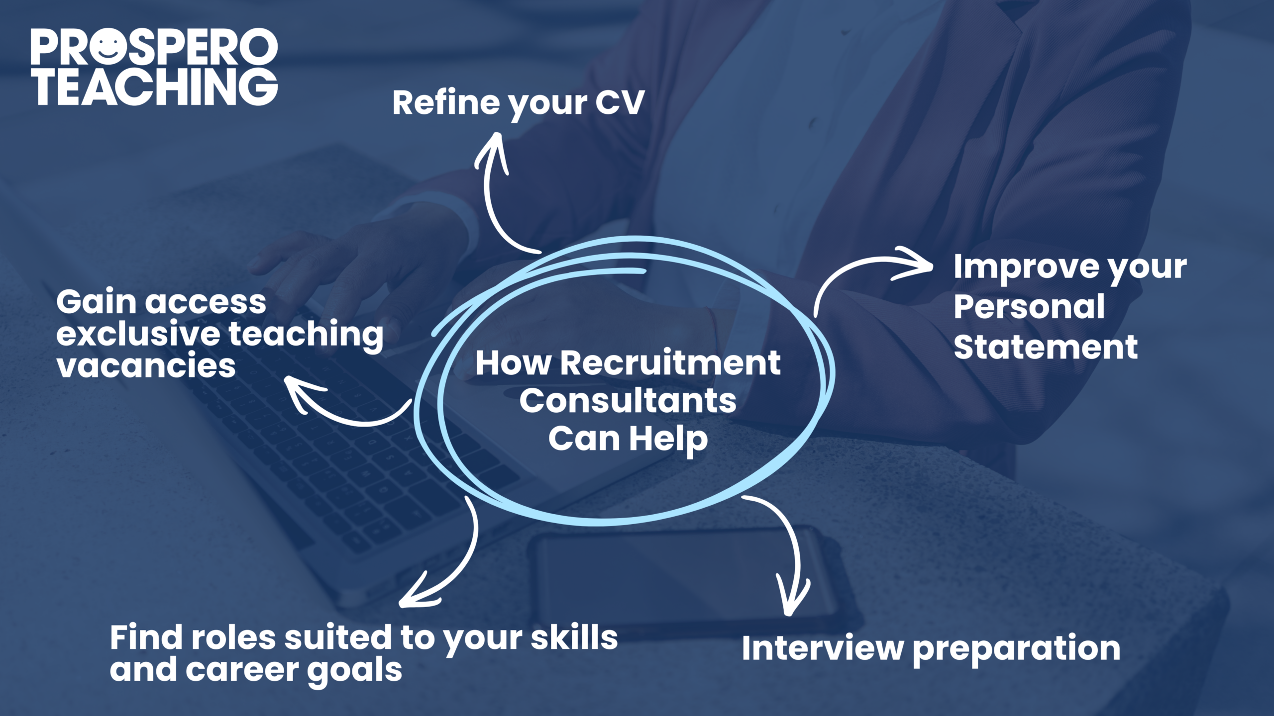 How Recruitment ConsultantsCan Help