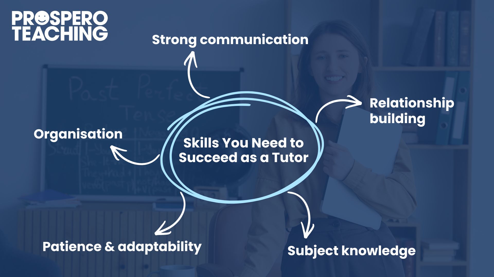 Skills You Need to Succeed as a Tutor