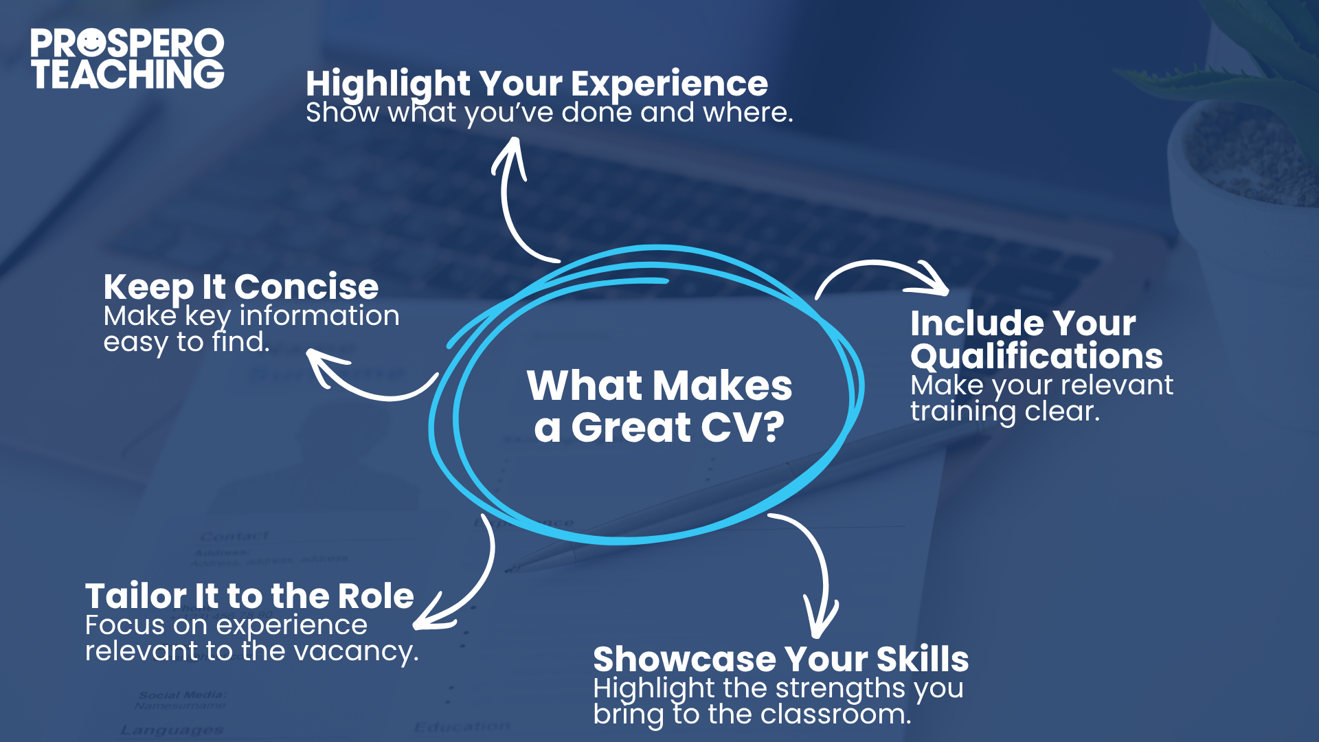 What makes a good CV?